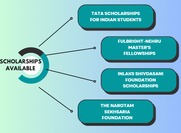 Scholarships
